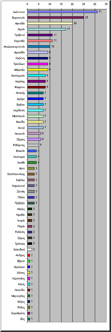chart5