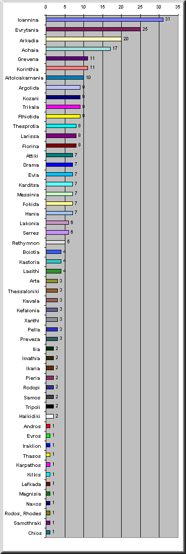 chart5
