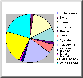 chart3