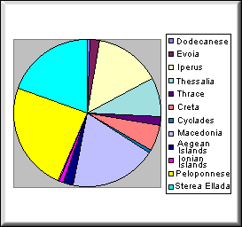 chart1