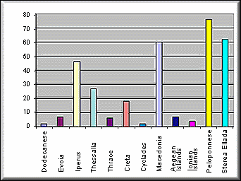 chart2