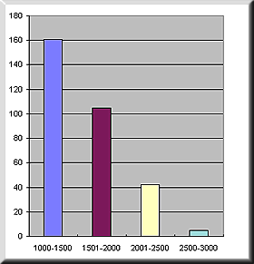 chart6