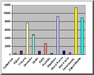 chart4