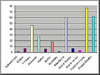 chart2